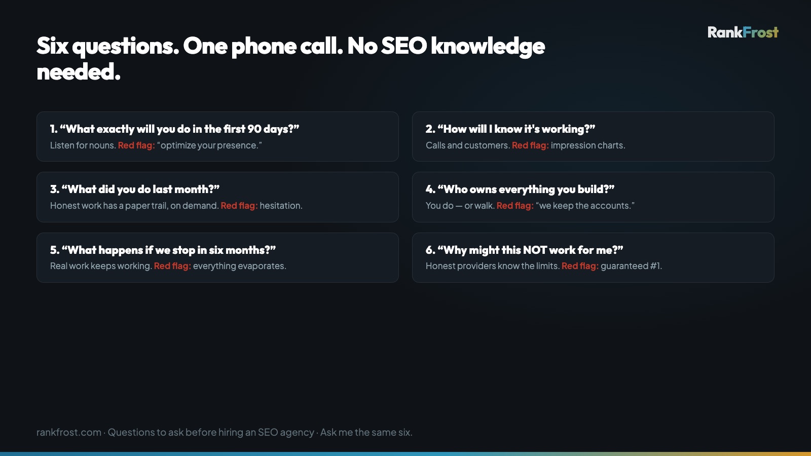 The six questions that vet any SEO agency in one call, with the red-flag answers: vague deliverables, impression charts, hesitation about last month's work, keeping your accounts, results that evaporate, and guaranteed rankings